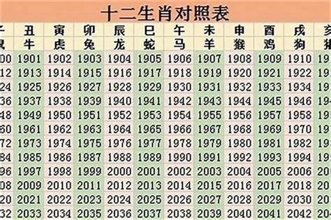 1998 属|1998年属什么的生肖